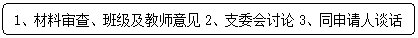圆角矩形: 1、材料审查、班级及教师意见2、支委会讨论3、同申请人谈话